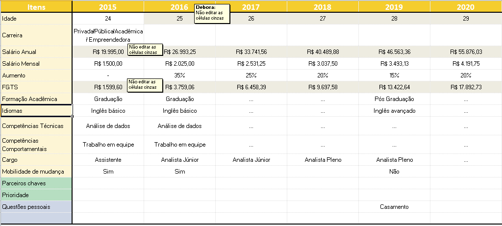 Guia completo de hard skills e soft skills para o sucesso