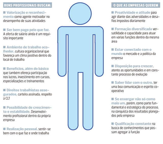 Como definir metas SMART para sua carreira