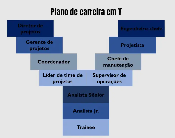 A importância da autoavaliação no planejamento de carreira