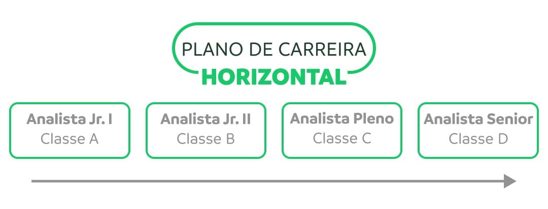 plano de carreira pessoal exemplo