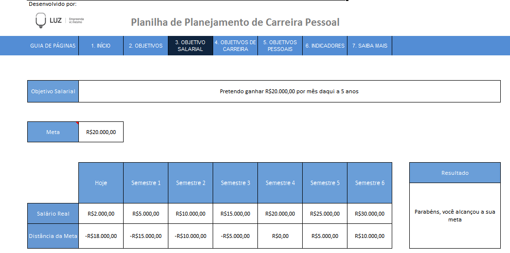 A importância da autoavaliação no planejamento de carreira