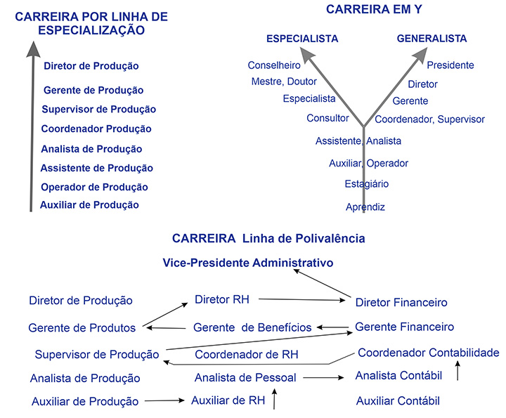 Guia completo de hard skills e soft skills para o sucesso