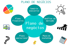 plano de marketing sebrae vs plano de marketing tradicional