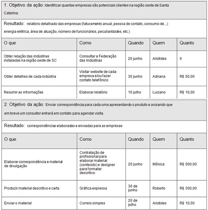 Criando metas SMART para seu negócio