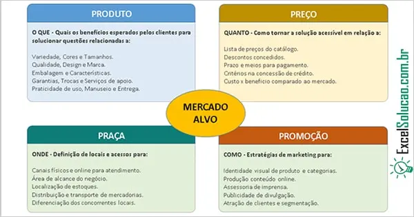 O que são KPIs e como usá-los no marketing
