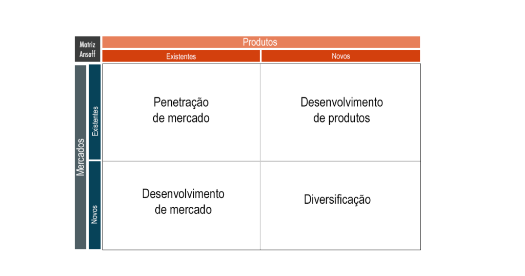 Guia completo dos 4 Ps do Marketing