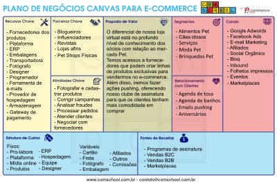 erros comuns em planos de marketing para e-commerce