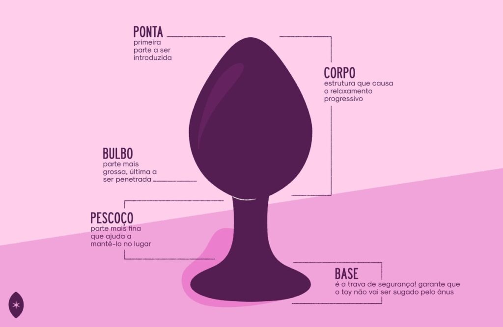 Chuca: Mitos e verdades sobre a lavagem intestinal para o sexo anal