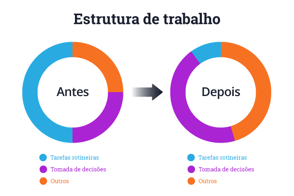 porque a análise de dados é fundamental para o marketing