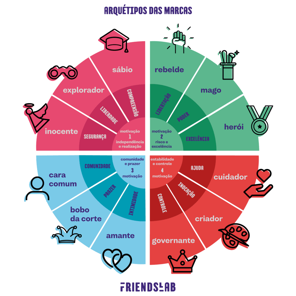 Autenticidade vs. Tendências: Como se destacar em um mercado saturado.