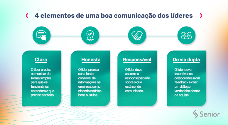 porque a clareza na comunicação é fundamental