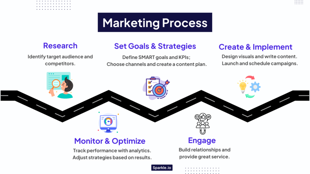 5 motivos para unir marketing e vendas hoje