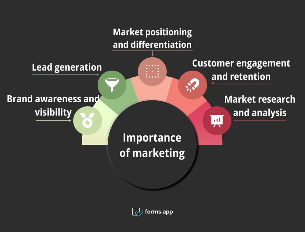 erros comuns na falta de colaboração marketing vendas