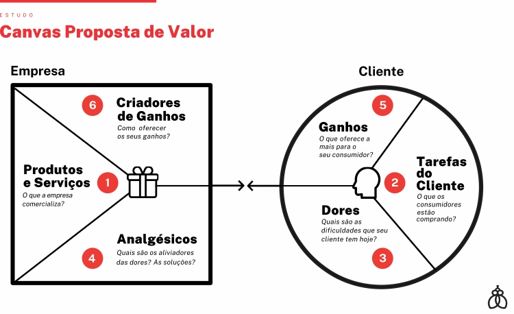 erros comuns na construção de marca que atrasam o processo