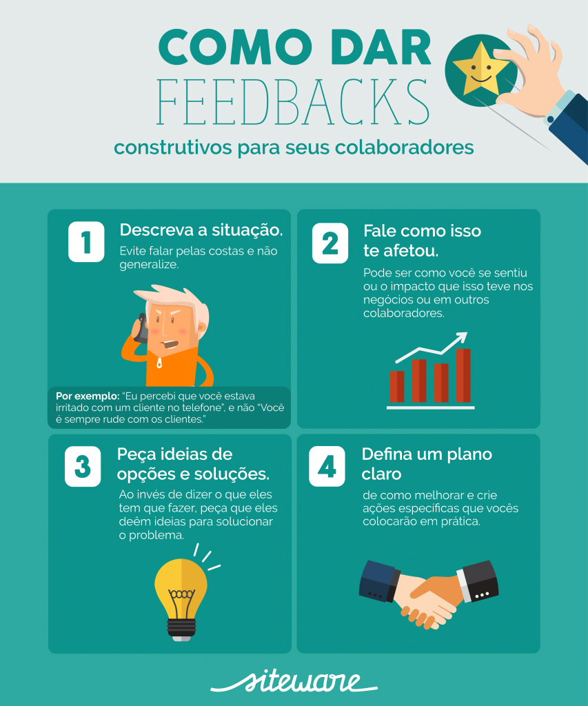 importância feedback em tempo real