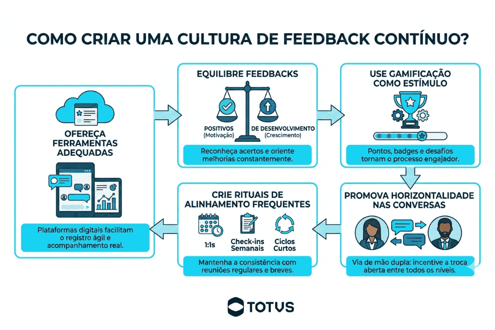 como feedback melhora desempenho time