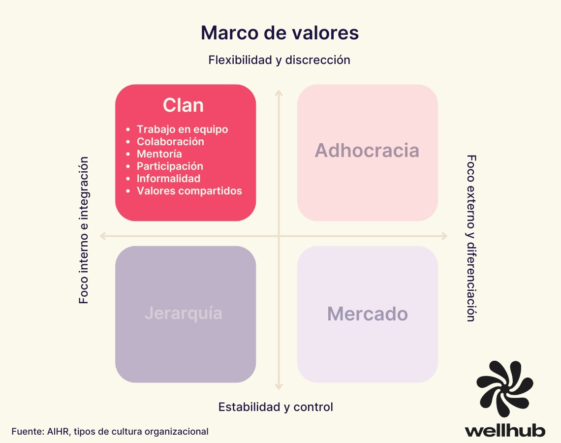 Endomarketing: Transformando Colaboradores em Embaixadores da Marca
