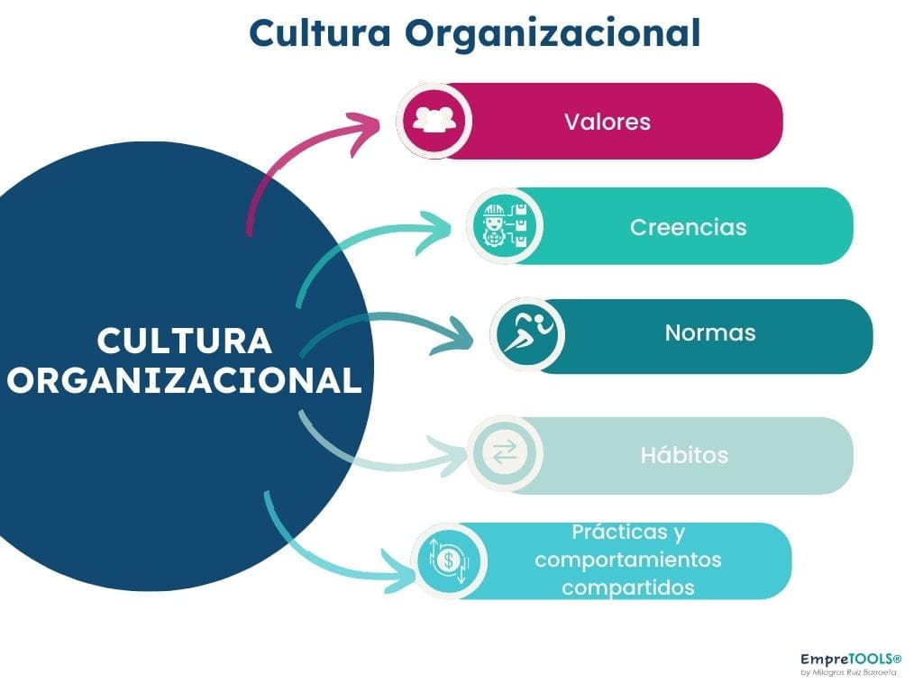 A Cultura da Inovação: Como Ela Impulsiona o Marketing Moderno