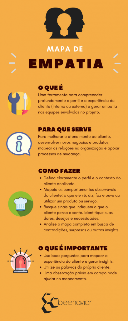 exemplos de empatia no atendimento ao cliente
