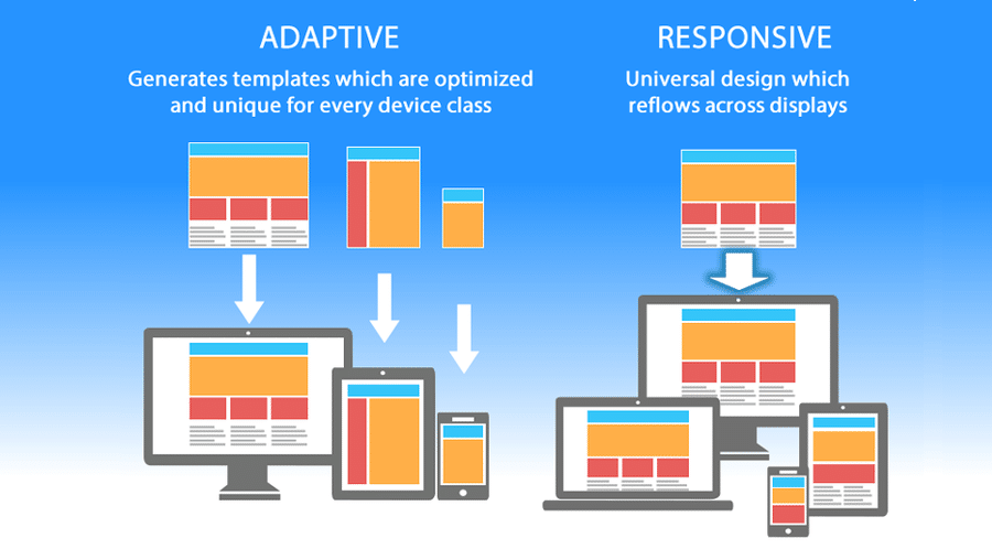Ferramentas Essenciais para Desenvolver Sites Responsivos em 2024