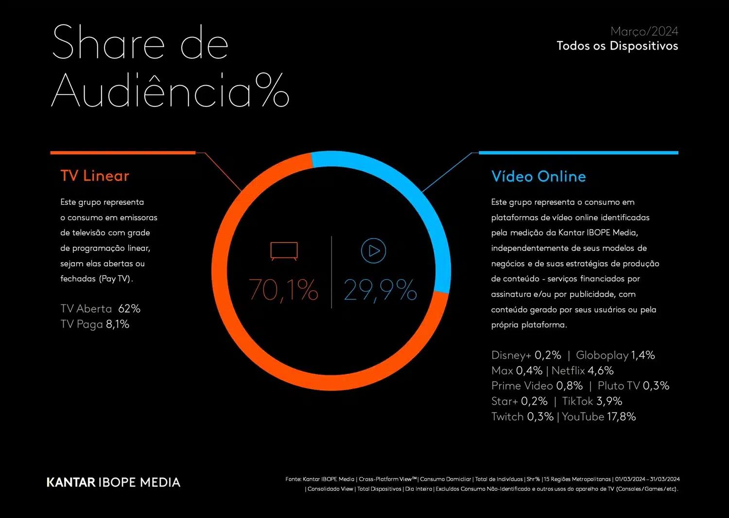 por que vídeo marketing é importante