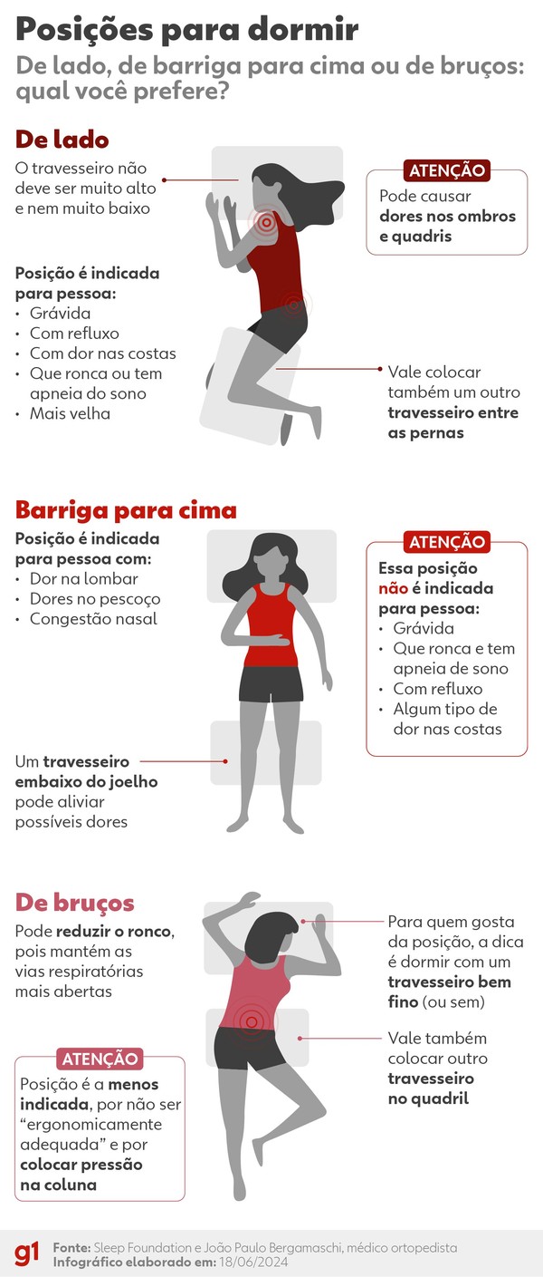 Posicoes De Dormir