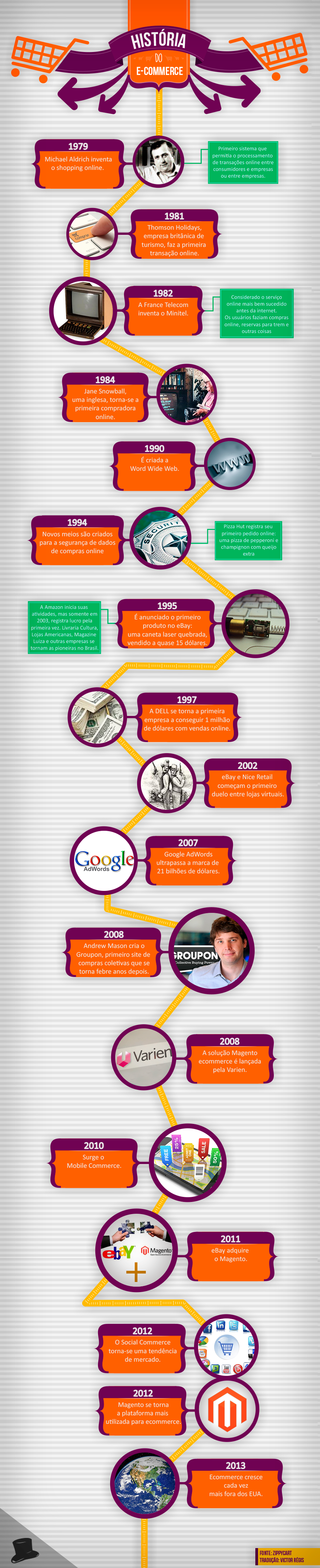 Estratégias de Tráfego Pago para Iniciantes