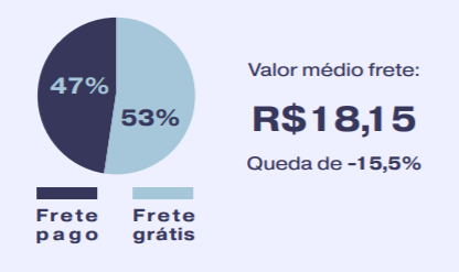 Escolhendo a Plataforma de E-commerce Ideal