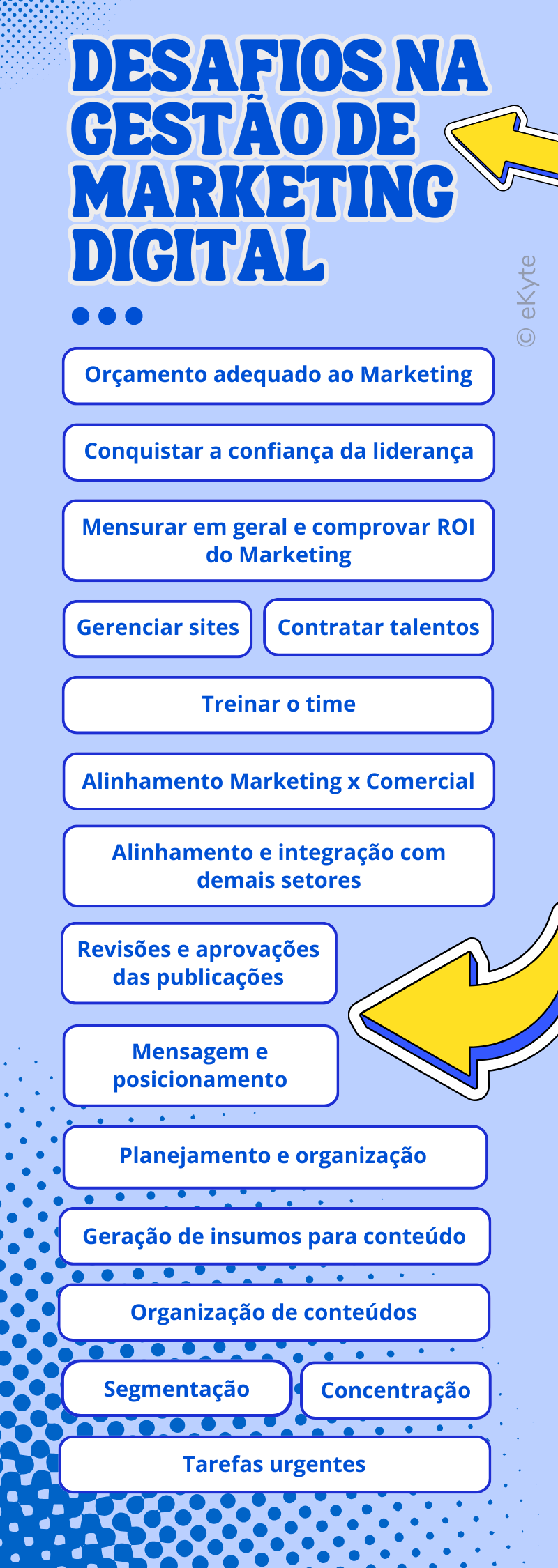 melhores práticas cmo marketing digital