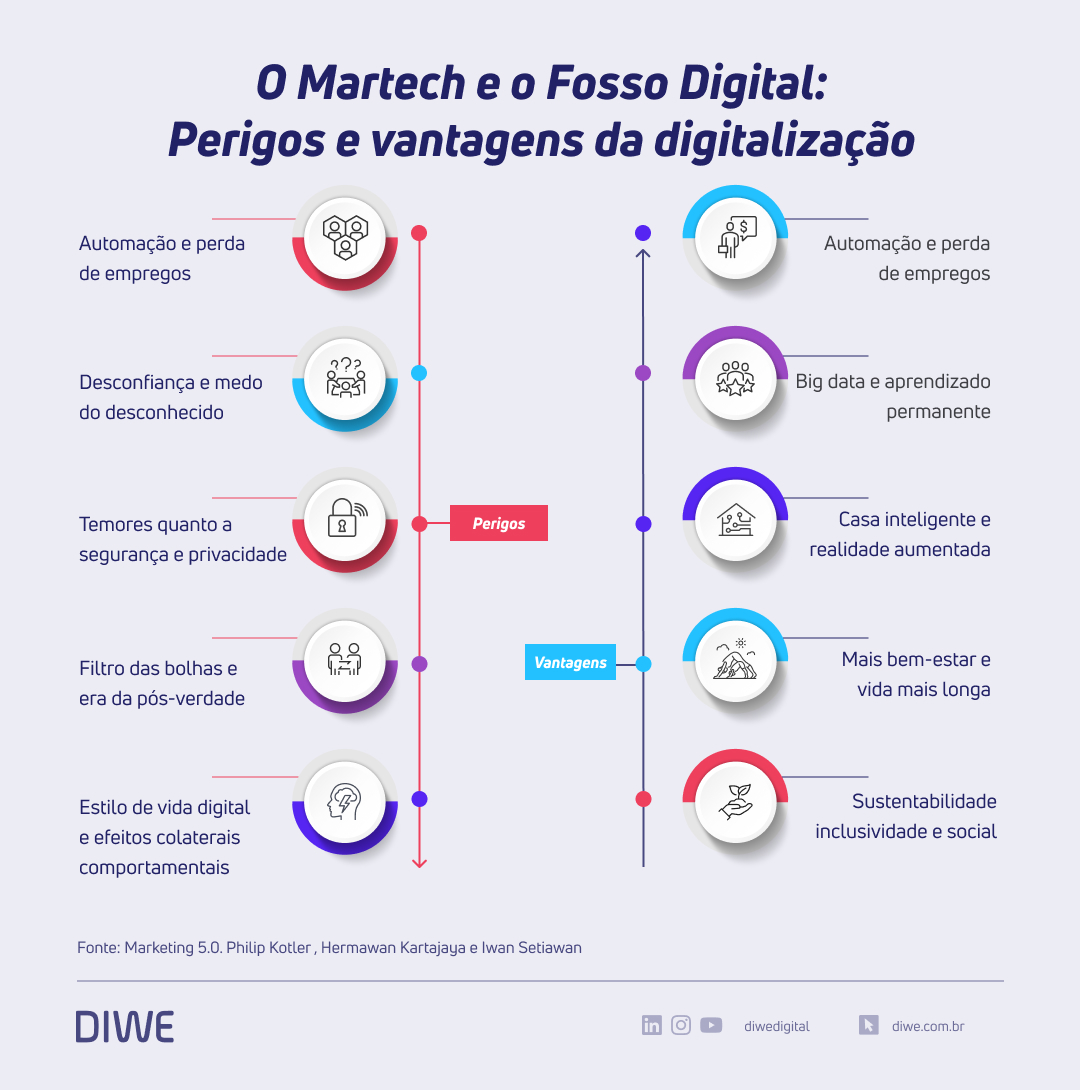 erros comuns cmo gestão marketing digital