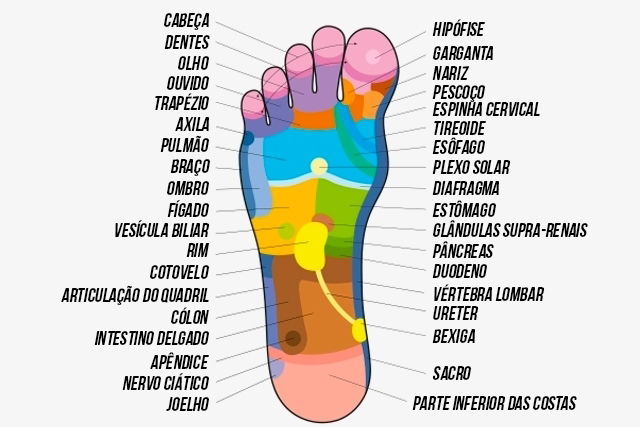 7 dicas para uma reflexologia podal perfeita em casa