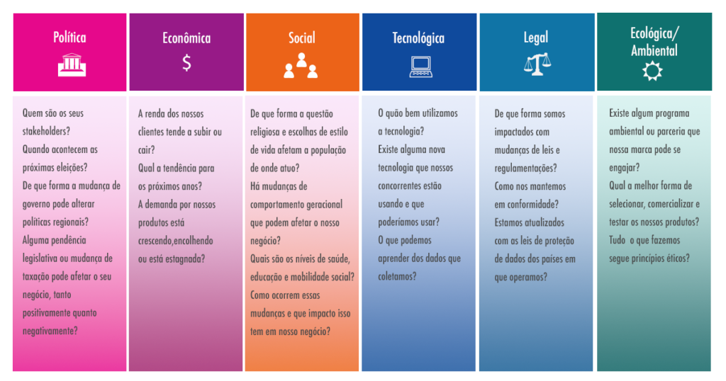 princípios de marketing