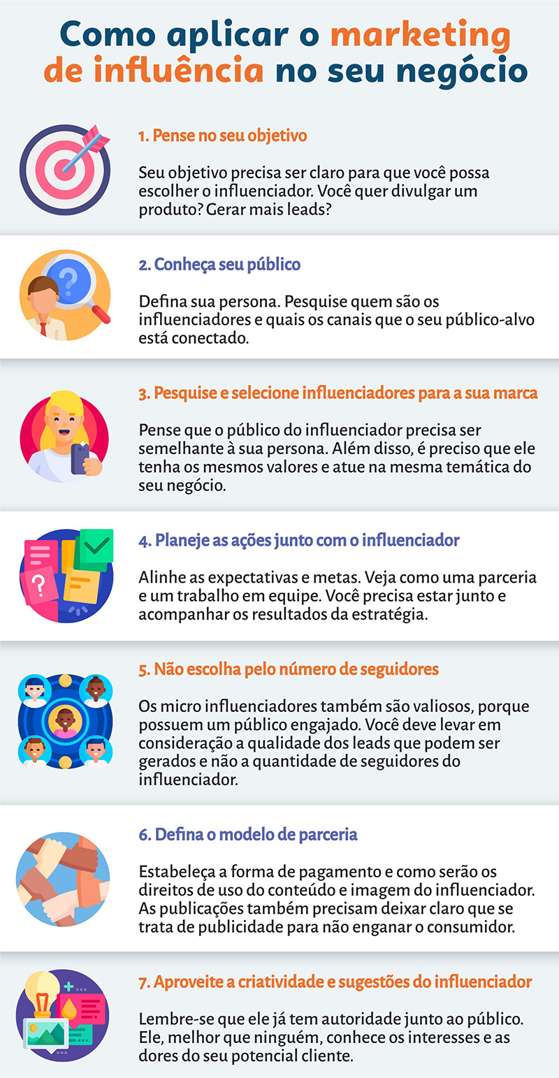 Marketing 5.0: A fusão entre tecnologia e humanização