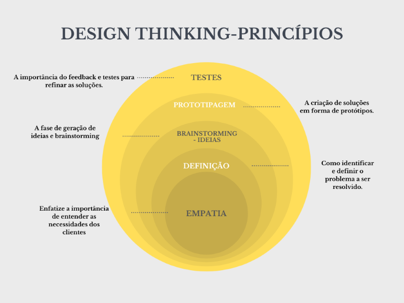 Como os 4 Ps do Marketing moldam sua estratégia de produto