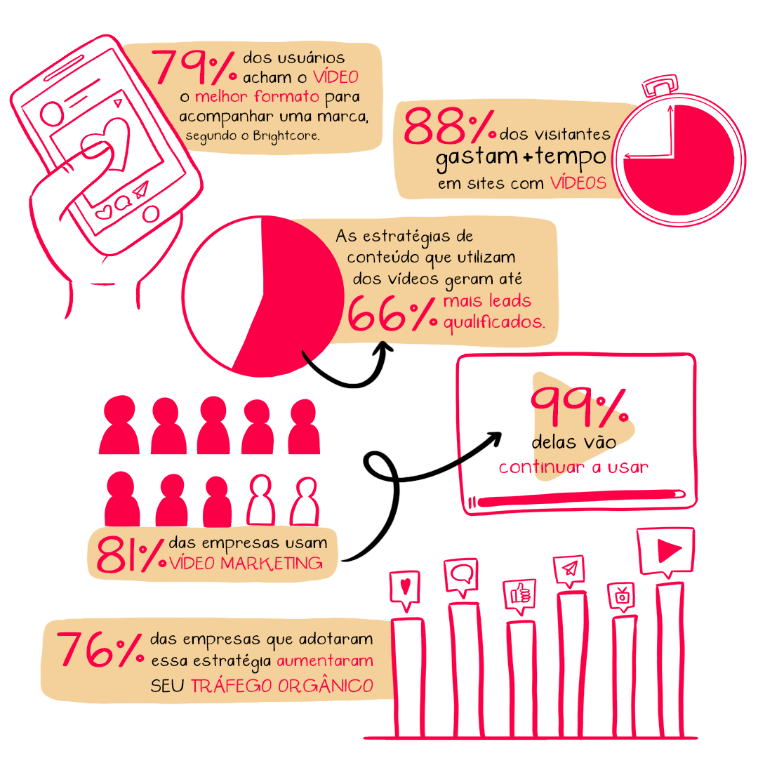 erros comuns na produção de vídeo para empresas