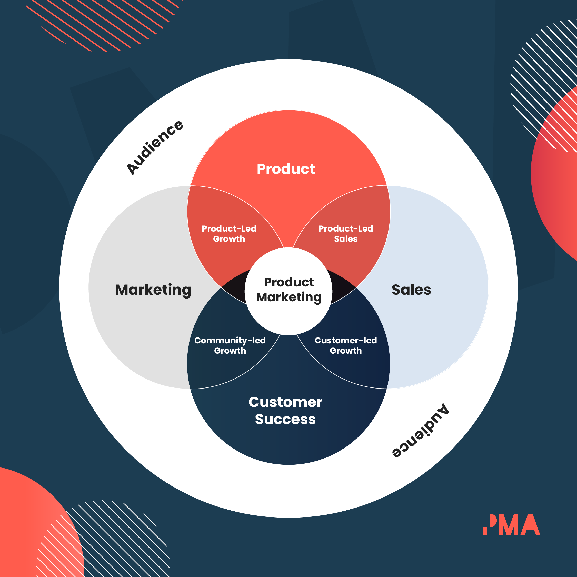 conceito de produto em marketing