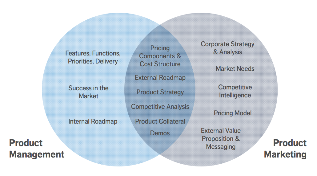 tipos de produtos marketing