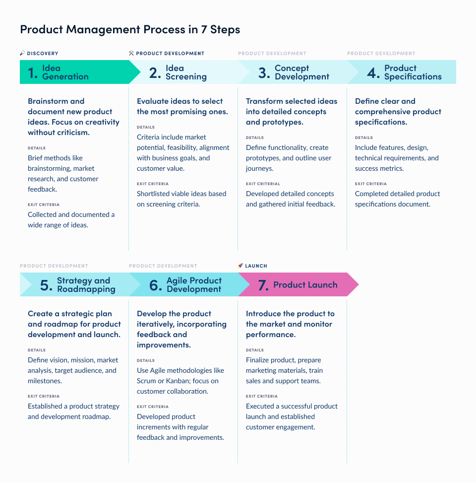product management marketing