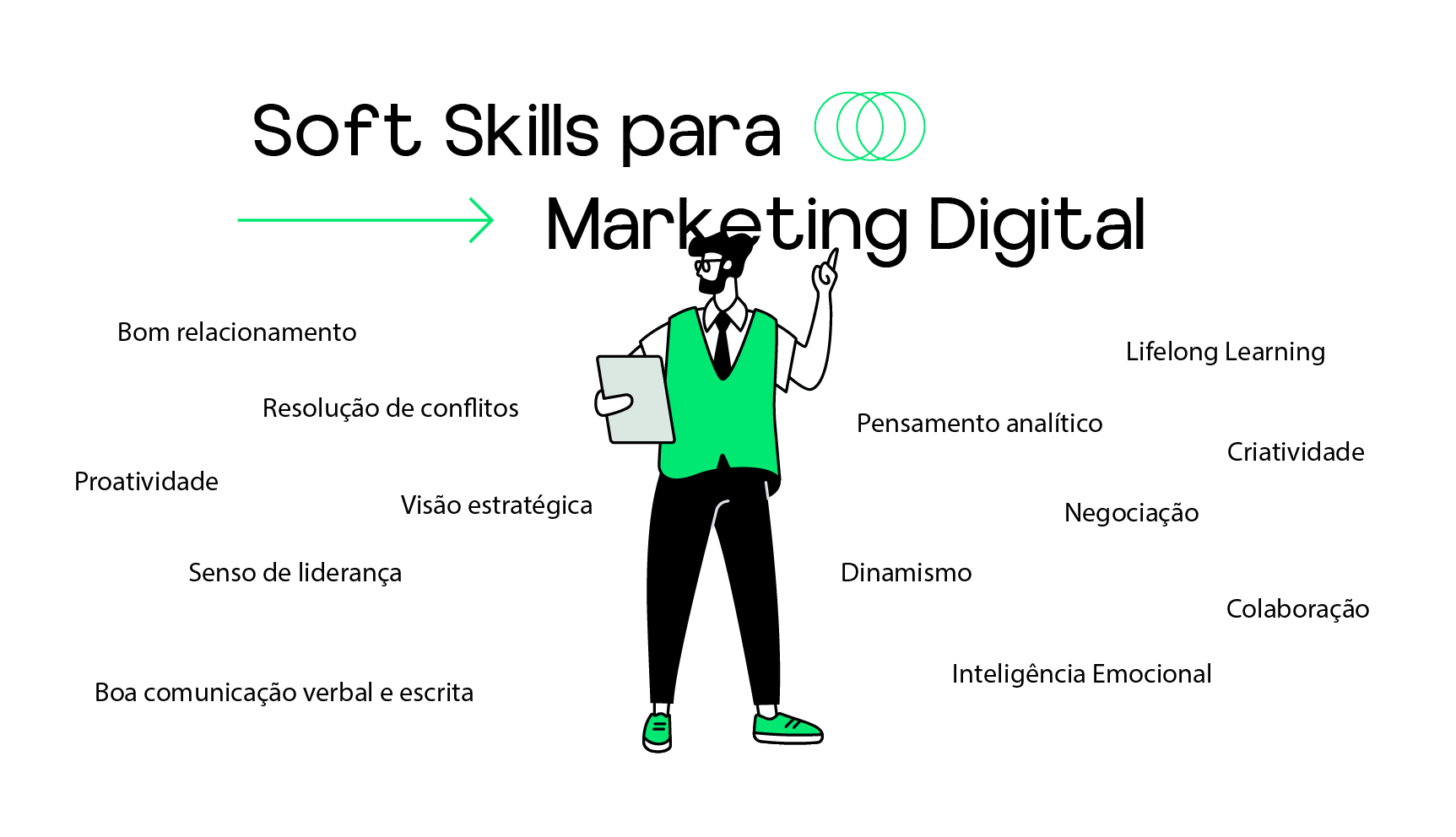 profissões do marketing digital