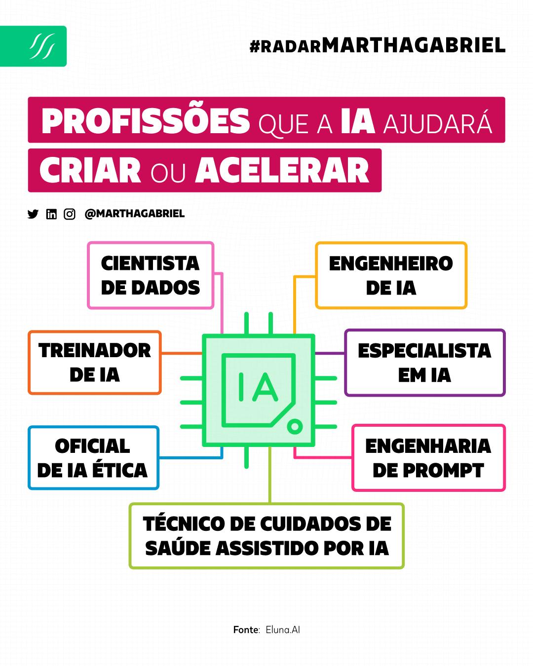 empregos do futuro com inteligência artificial