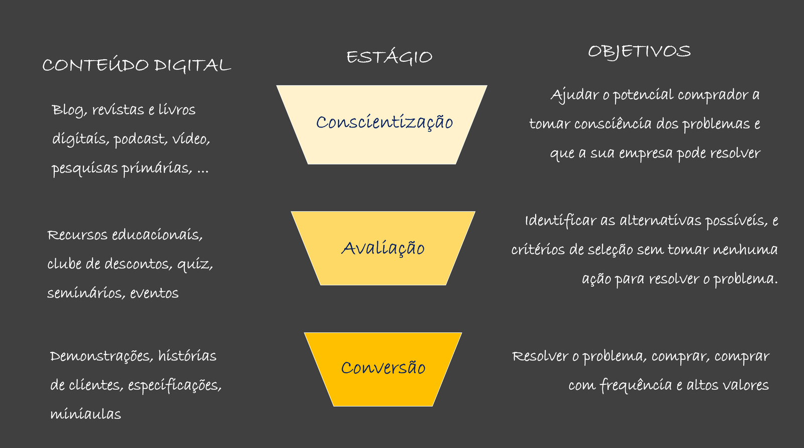 1. Guia Completo: Cursos de Marketing nas Universidades PUC
2. Marketing Digital vs. Tradicional: Qual Escolher na PUC?
3. MBA em Marketing: Opções e Diferenciais das PUCs
4. Como Funciona o Ingresso nos Cursos de Marketing da PUC?
5. Comparativo: Mensalidades e Bolsas nos Cursos de Marketing das PUCs