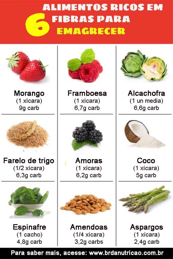 erro ao comer fruta sem bagaço