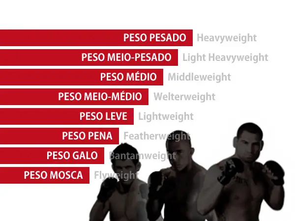 limites de peso UFC