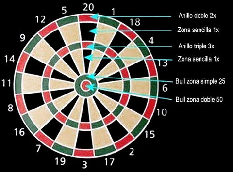 erros comuns ao medir distância de dardos