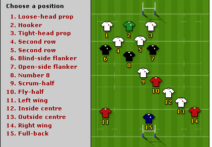 Guia Completo: Entenda o Scrum e Line-out no Rugby Union