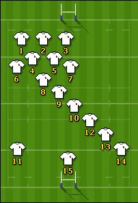 quais são as posições do rugby