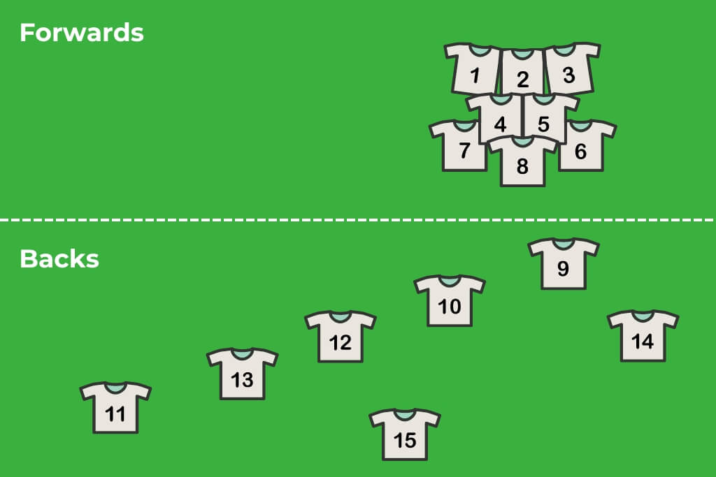 A Importância dos Forwards: Os Pilares da Força no Rugby