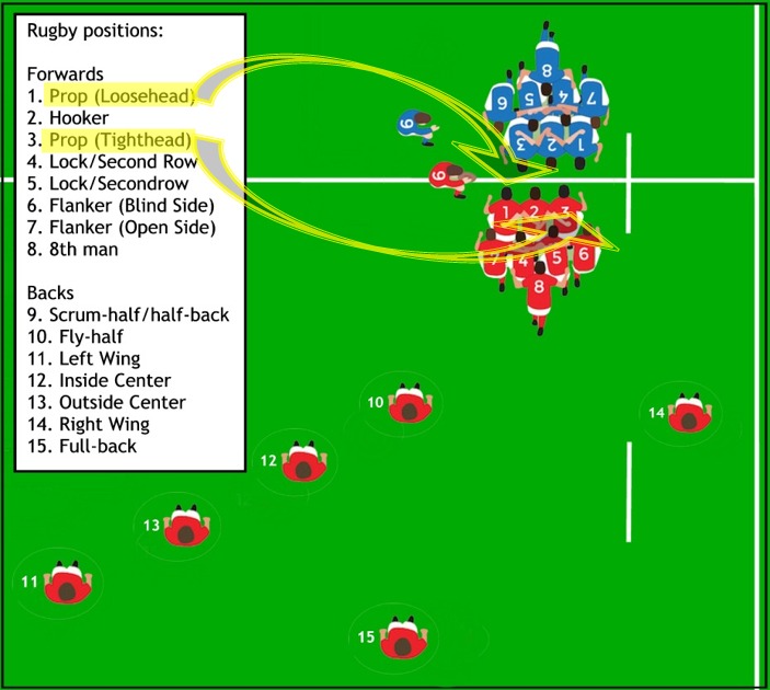 Os Backs no Rugby: Velocidade e Estratégia para Marcar Tries