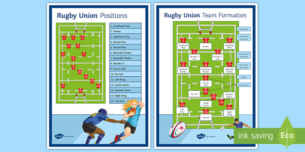 Como Cada Posição de Rugby Contribui para a Vitória do Time