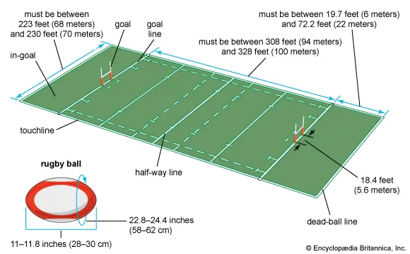 A Importância dos Forwards: Os Pilares da Força no Rugby